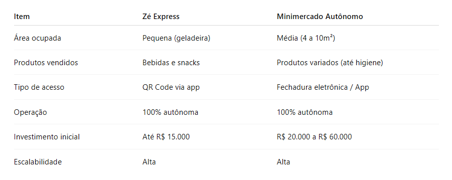 zé Express comparativo