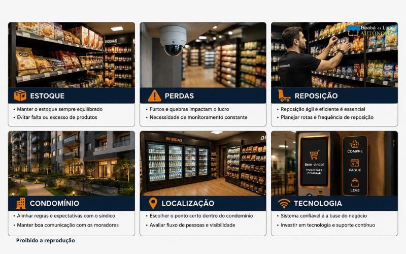 Desafios de um minimercado autônomo